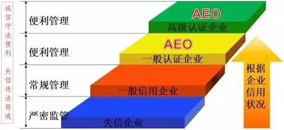 MG不朽情缘网站供应链顺利通过“AEO高级认证企业”认证