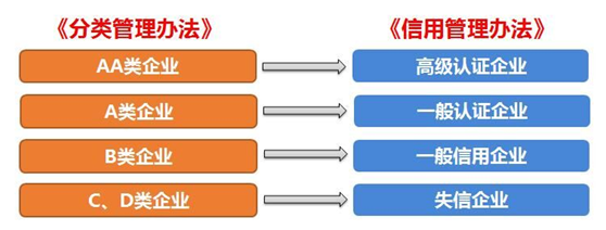 MG不朽情缘网站供应链顺利通过“AEO高级认证企业”认证