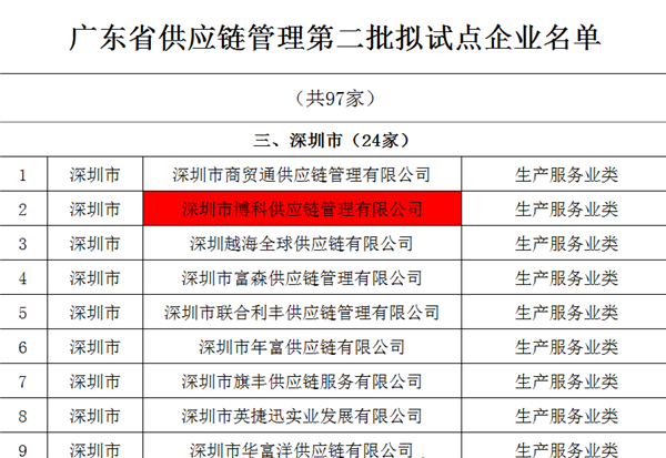 MG不朽情缘网站供应链入选广东省供应链管理试点企业