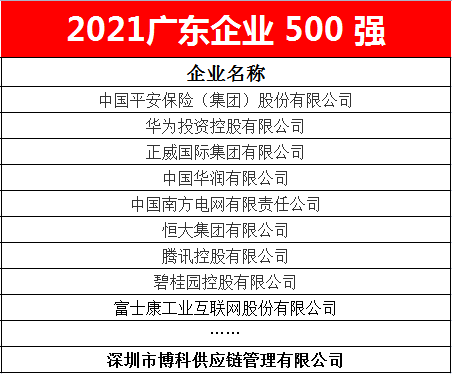 MG不朽情缘网站供应链蝉联2021广东企业500强
